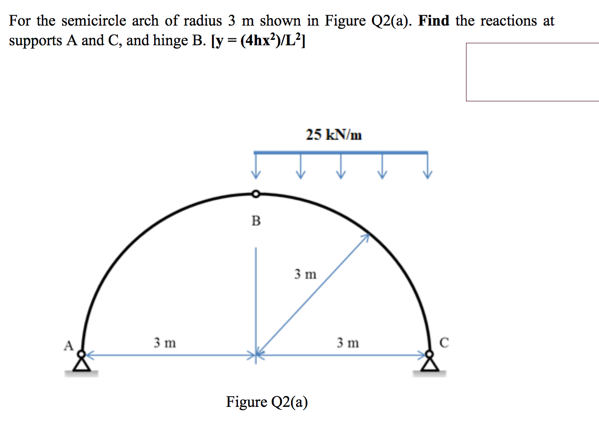 Solved For the semicircle arch of radius 3 m shown in Figure | Chegg.com