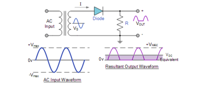 Solved a. Calculate VDC and IDC flowing through R=10kΩ | Chegg.com