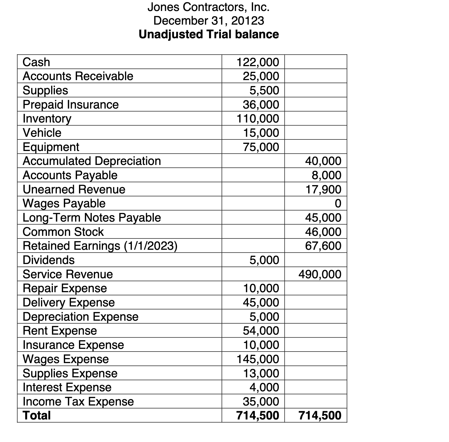 Solved Part 4 Prepare The Income Statement The Statement 5081