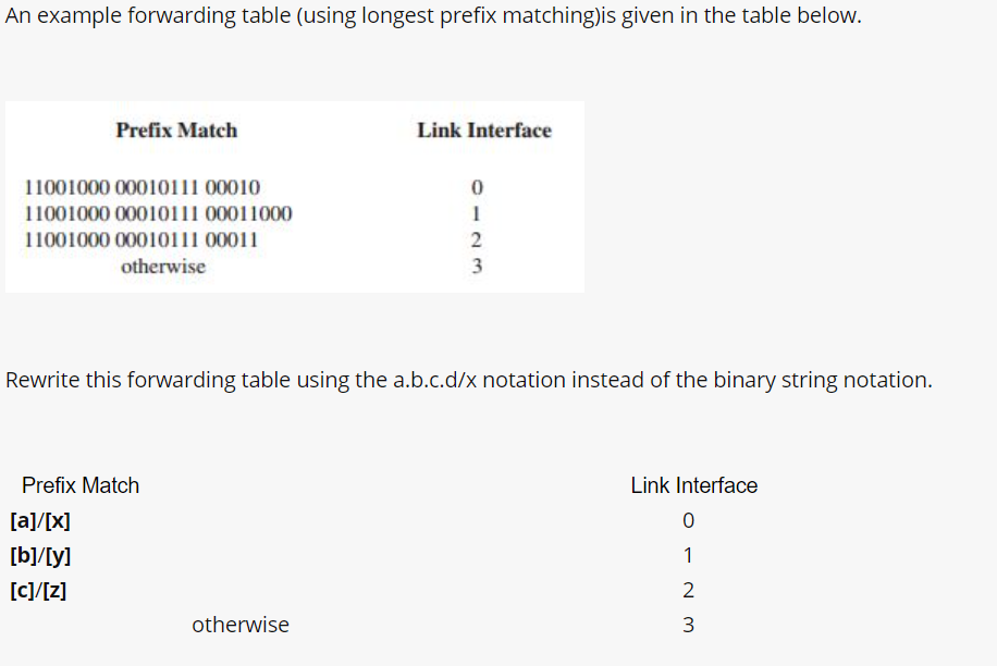 solved-an-example-forwarding-table-using-longest-prefix-chegg