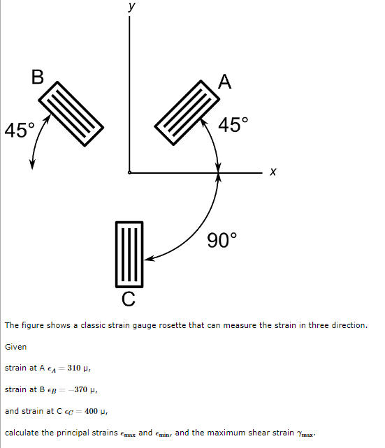 Solved The figure shows a classic strain gauge rosette that | Chegg.com
