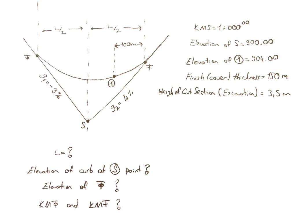 Solved oo Kms=1+000 î L/ 100m Elevation of S=900.00 1 क | Chegg.com