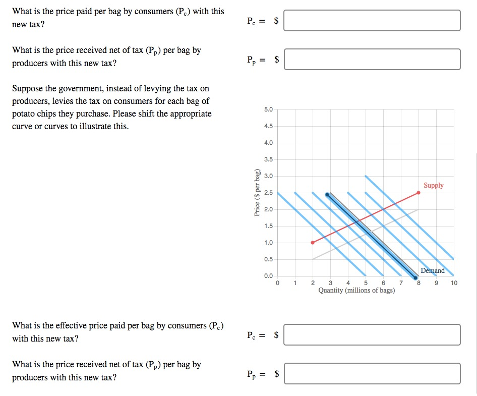Solved The graphs show the market for bags of potato chips,