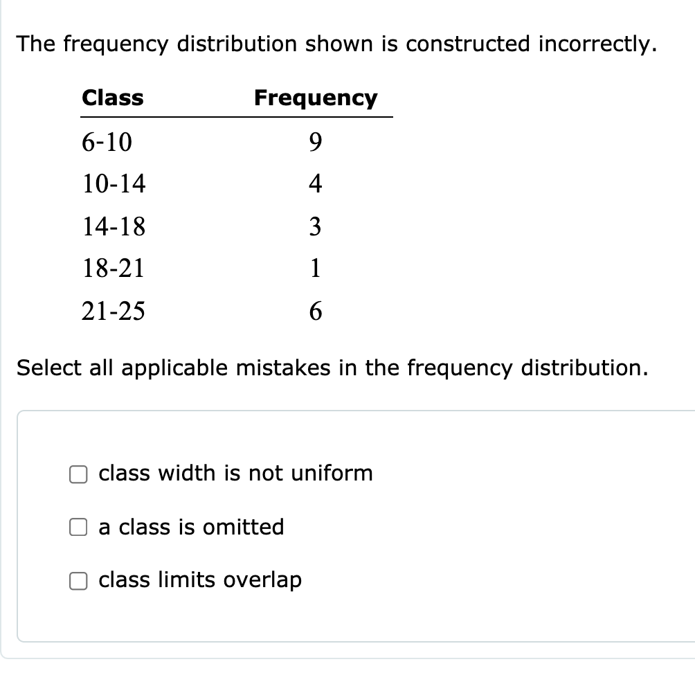 Solved The frequency distribution shown is constructed