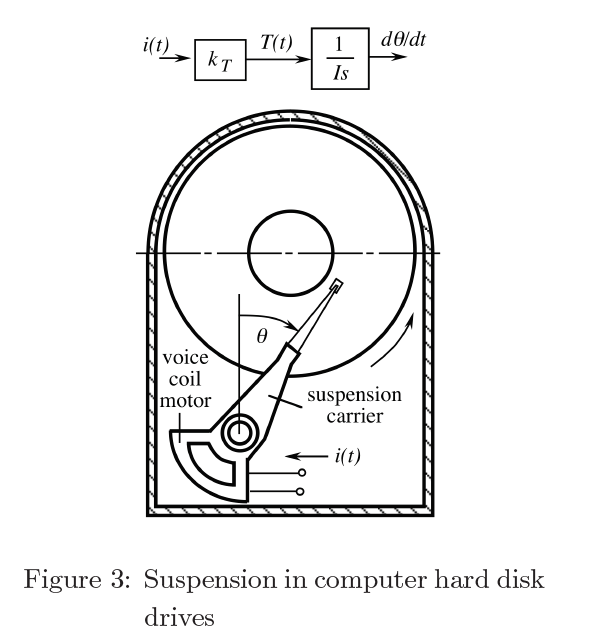 magnetic disk diagram