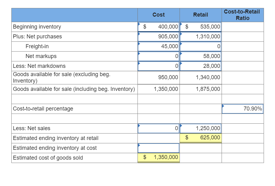 Solved Kiddie World uses a periodic inventory system and the | Chegg.com