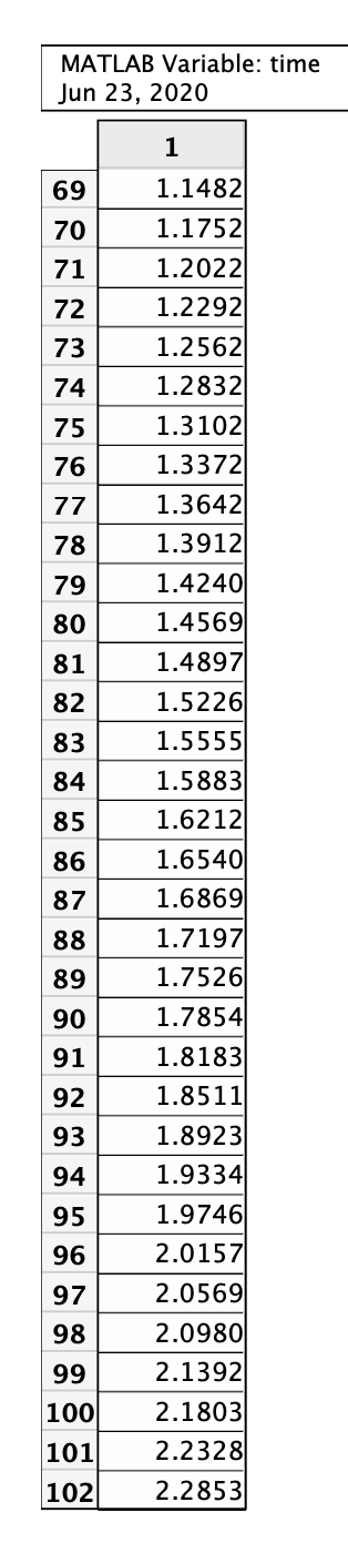 MATLAB : The provided script (LoadData.m) loads data | Chegg.com