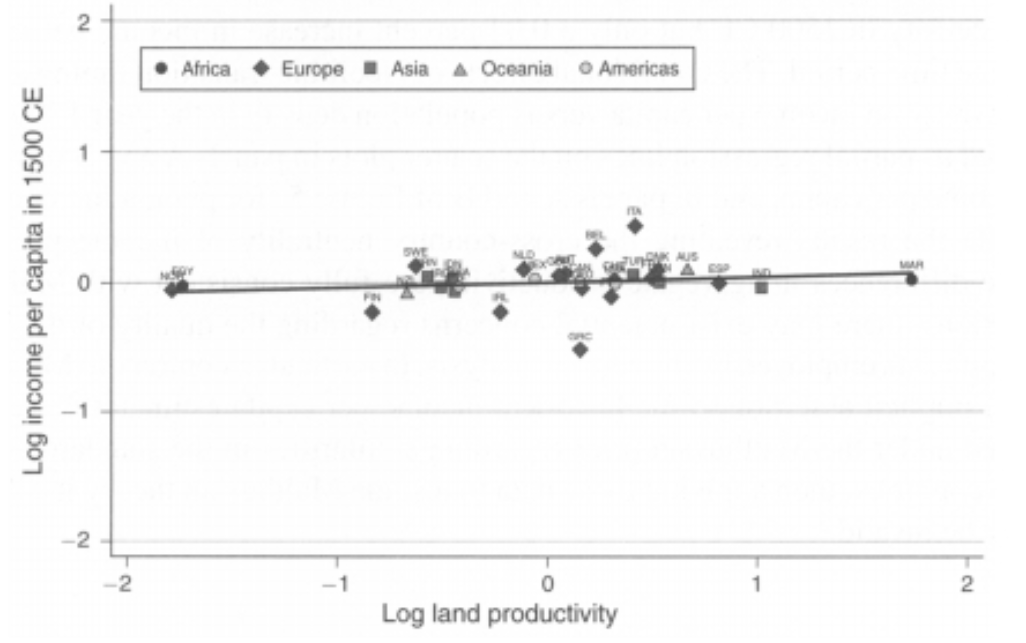 N go AUT MED 30 Log population density in 1500 CE | Chegg.com