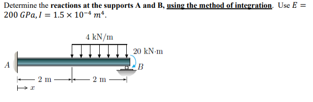 Solved Determine The Reactions At The Supports A And B, | Chegg.com