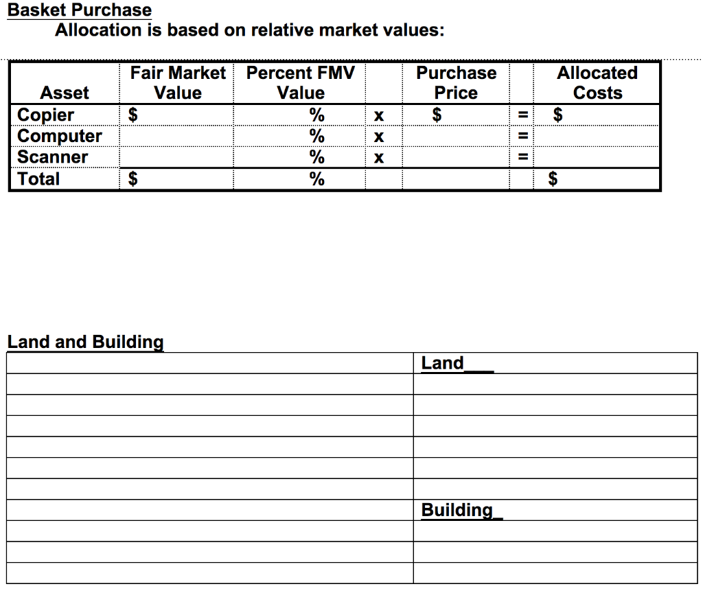 Solved Problem 6-22A Accounting for acquisition of assets, | Chegg.com