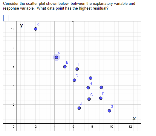 Solved Consider the scatter plot shown below, between the | Chegg.com