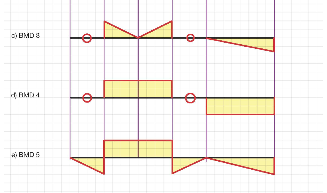 Solved Question 3 (0.2 Points) A) BMD 1 B) BMD 2 C) BMD 3 | Chegg.com