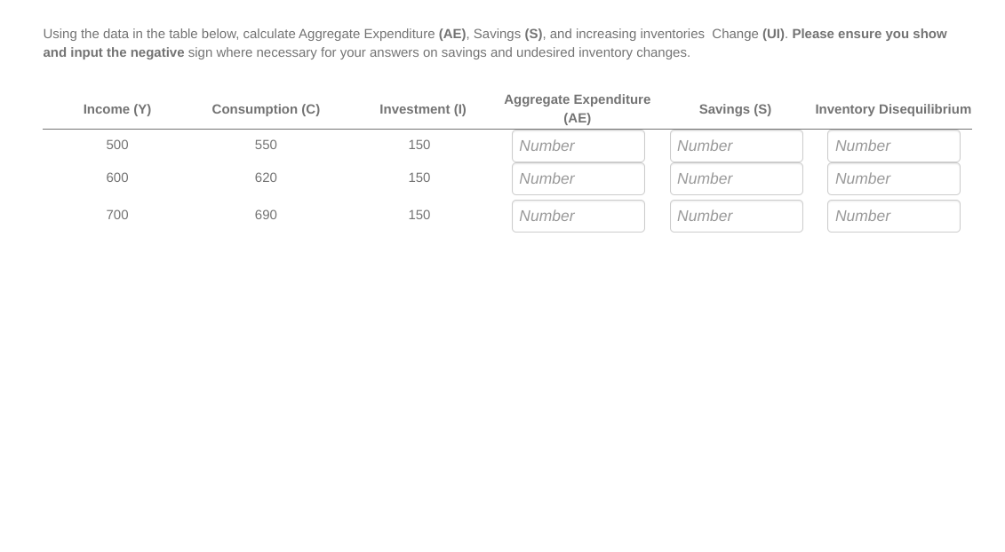 Using the data in the table below, calculate Aggregate Expenditure (AE), Savings (S), and increasing inventories Change (UI).