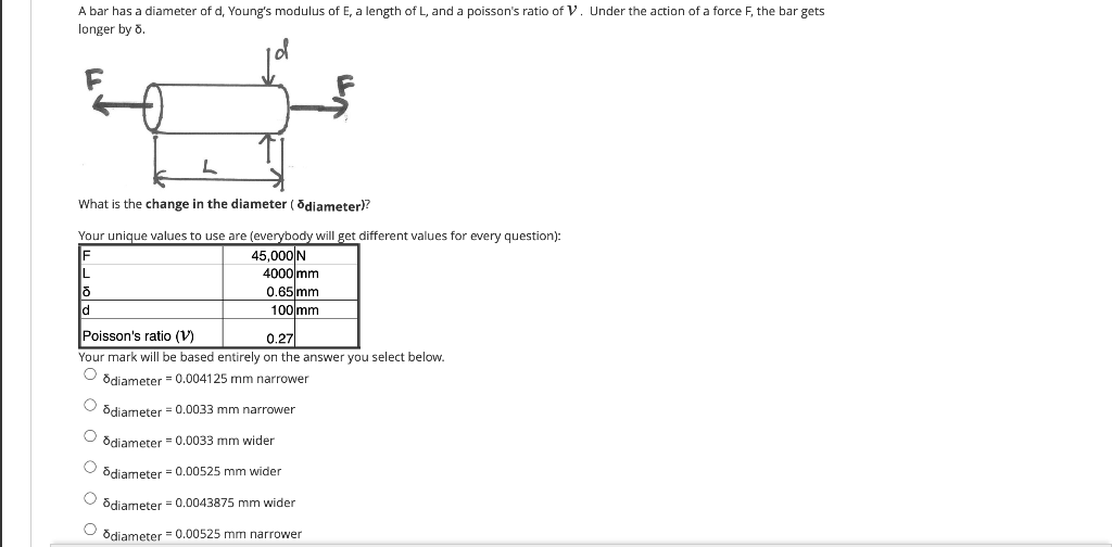 Solved A bar has a diameter of d, Young's modulus of E, a | Chegg.com