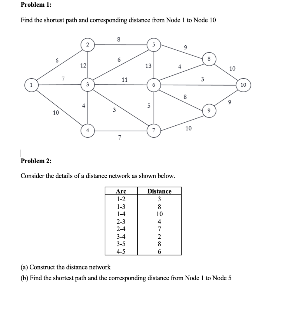 Solved Problem 1: Find the shortest path and corresponding | Chegg.com