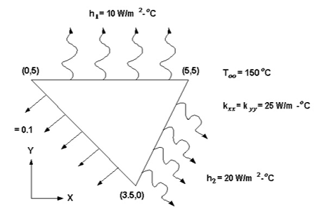 1. A triangular plate is shown below. This plate | Chegg.com