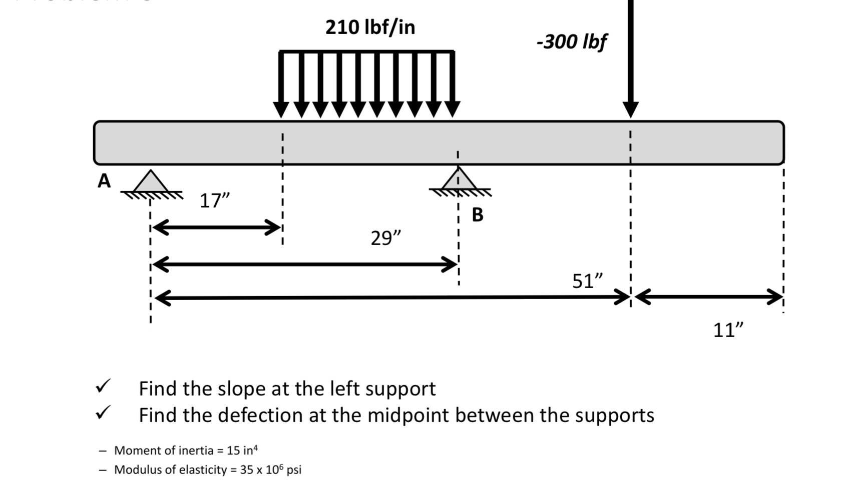 Solved Find the slope at the left support Find the defection | Chegg.com