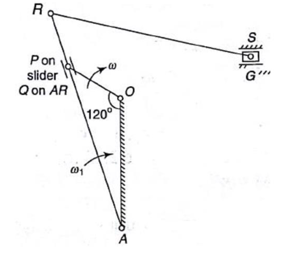 Solved Figure shows the link mechanism of a quick return