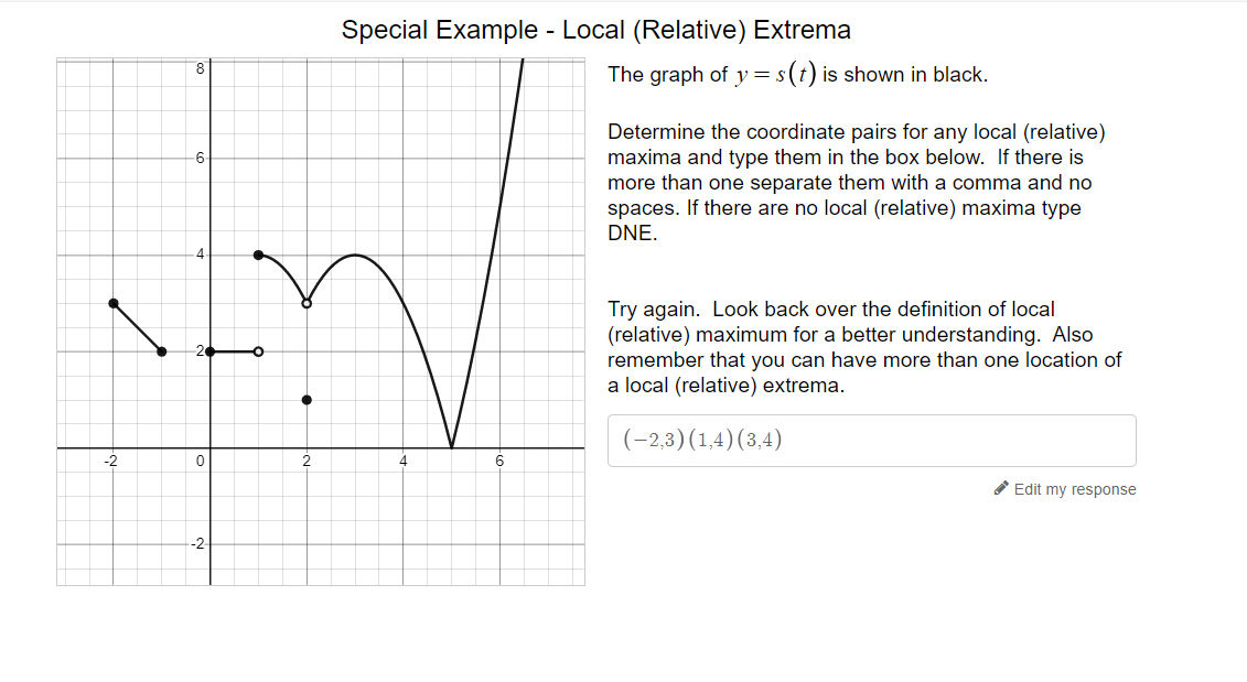Solved Special Example - Critical Numbers The graph of | Chegg.com