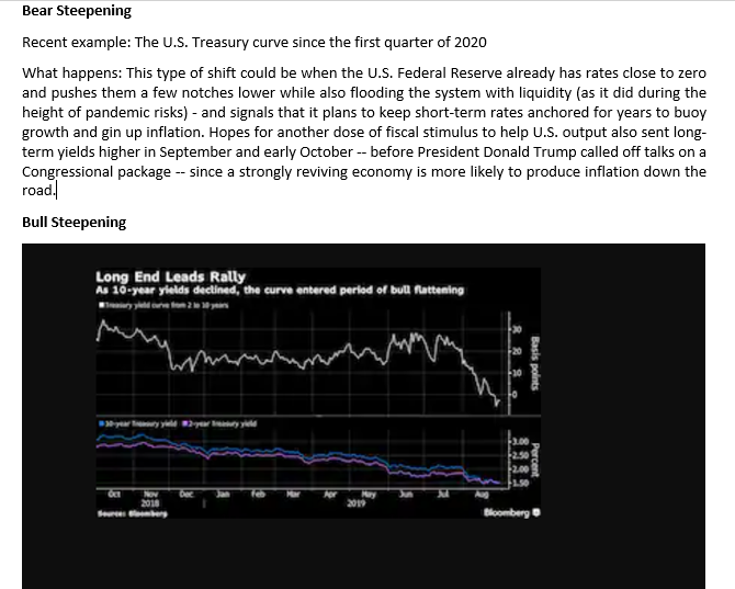 An Example U S Treasury Curve From Mid 07 Into Chegg Com