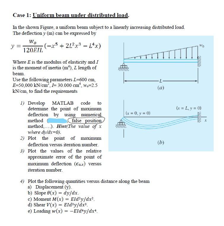 Solved Case 1: Uniform beam under distributed load. In the | Chegg.com