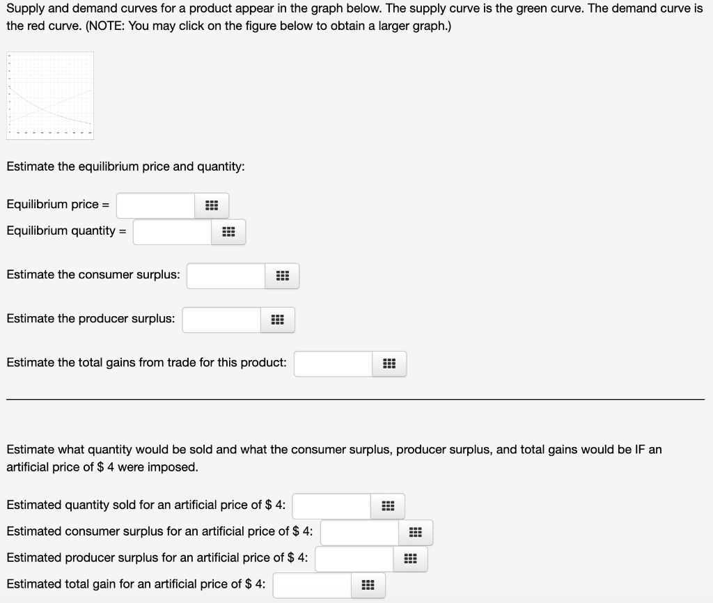 Solved Supply and demand curves for a product appear in the | Chegg.com