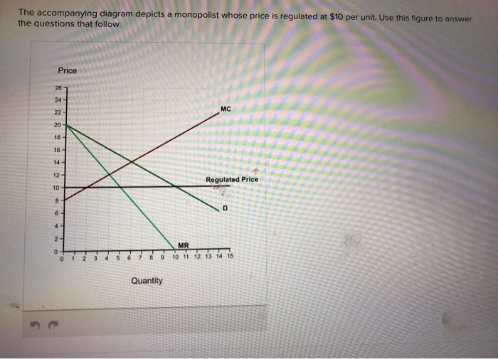 Solved The Accompanying Diagram Depicts A Monopolist Whose 