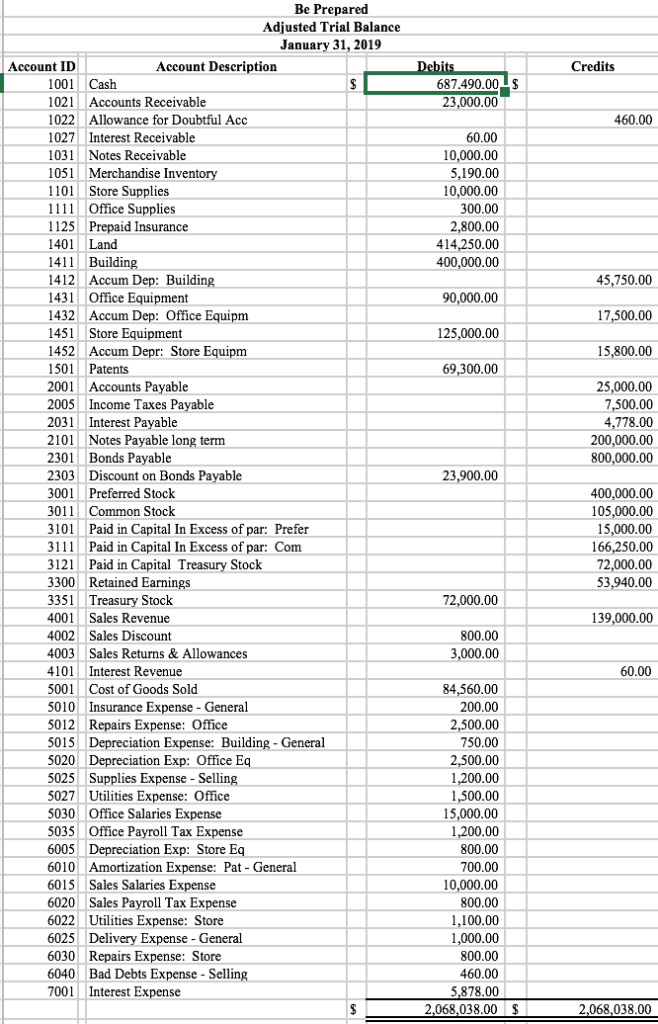 Solved Using Be Prepared, Inc.’s adjusted trial balance and | Chegg.com