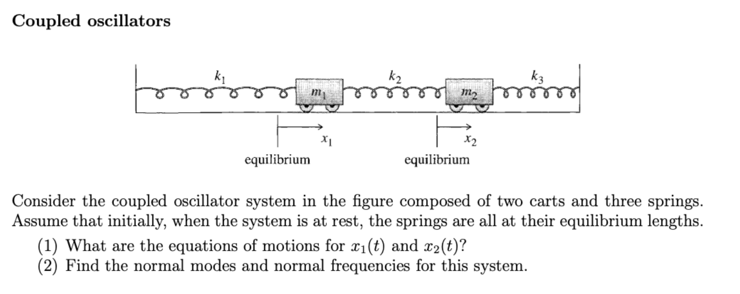 Coupled oscillators
Consider the coupled oscillator system in the figure composed of two carts and three springs. Assume that