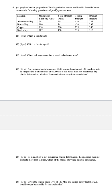 Solved 6. (45 pts) Mechanical properties of four | Chegg.com