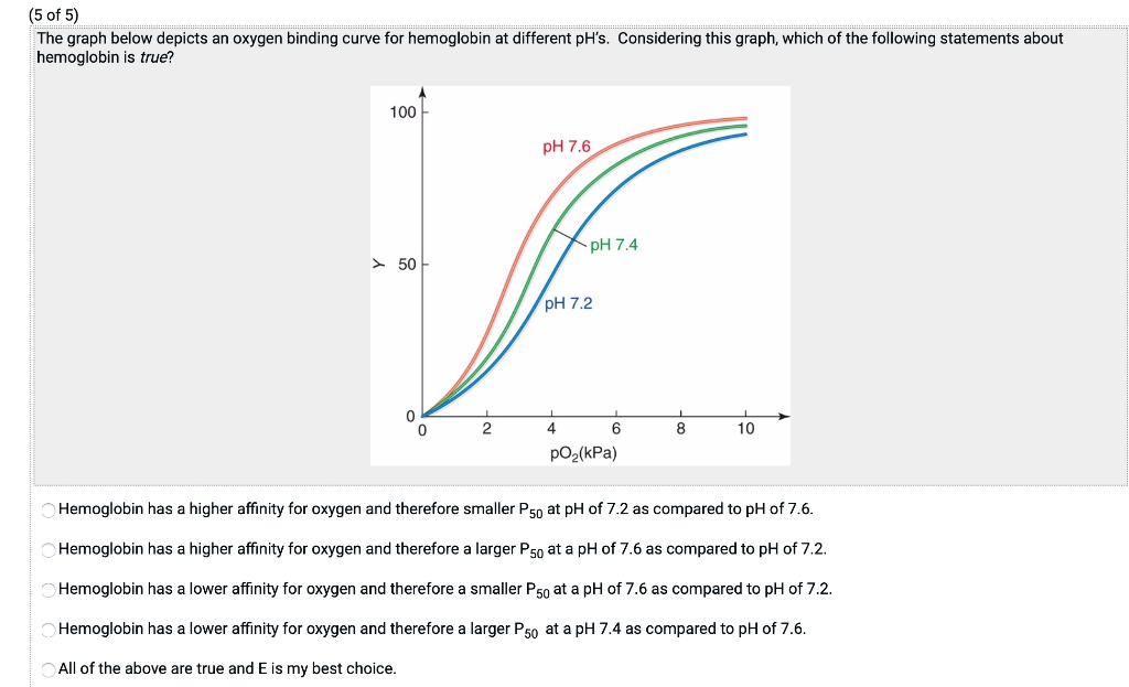 physiology-of-oxygen-hemoglobin-dissociation-curve-calgary-guide