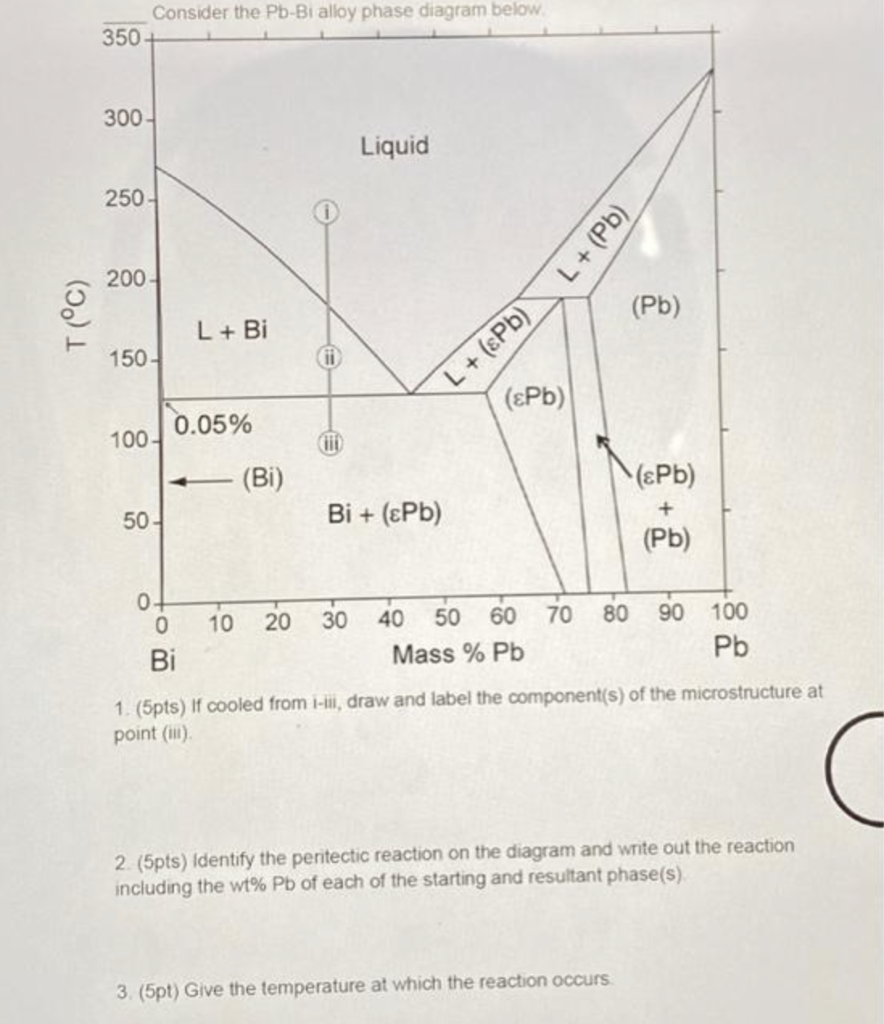 Solved Consider the Pb-Bi alloy phase diagram below 350 300 | Chegg.com