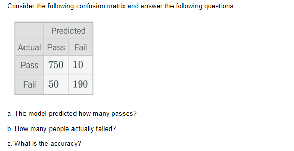 Solved Consider The Following Confusion Matrix And Answer | Chegg.com