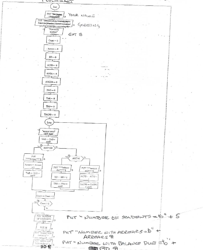 Solved Please use the raptor flow chart creator to make the | Chegg.com