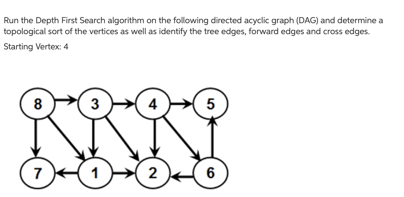 Parallel Depth-First Search for Directed Acyclic Graphs