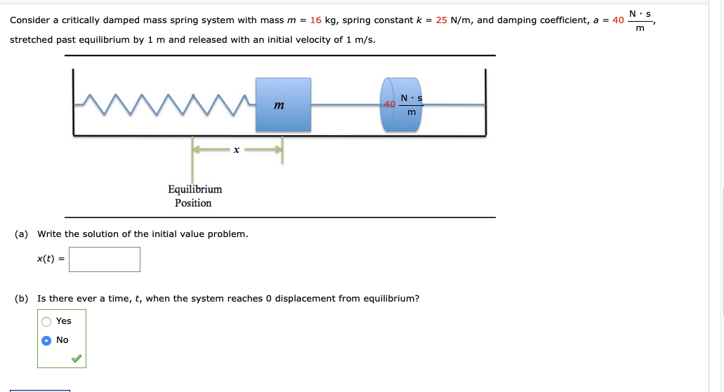 Solved N .S Consider a critically damped mass spring system | Chegg.com