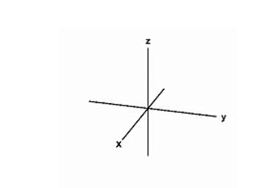 Solved • Indicate the axis/axes that remains in frame when | Chegg.com