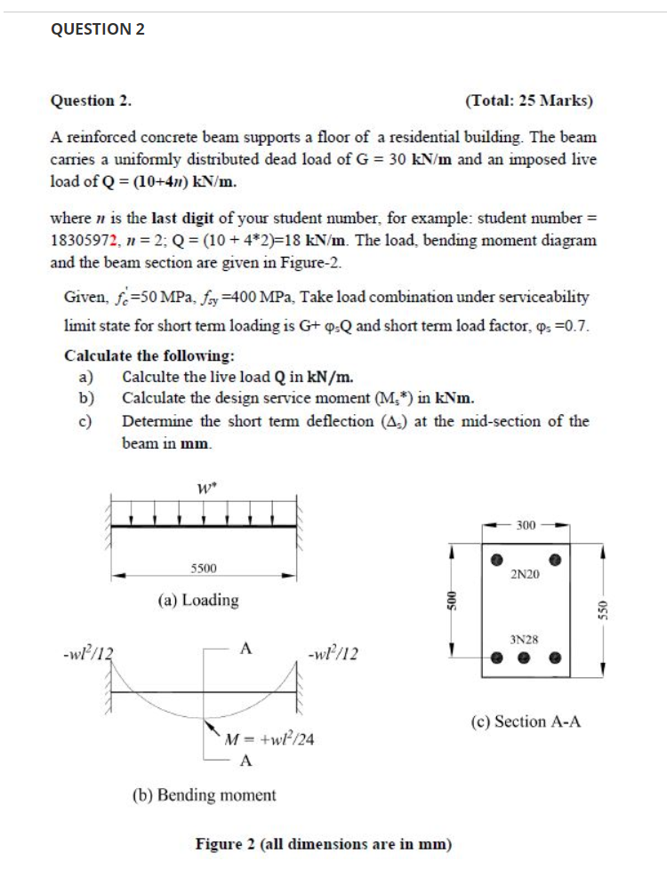 Solved QUESTION 2 Question 2. (Total: 25 Marks) A Reinforced | Chegg.com