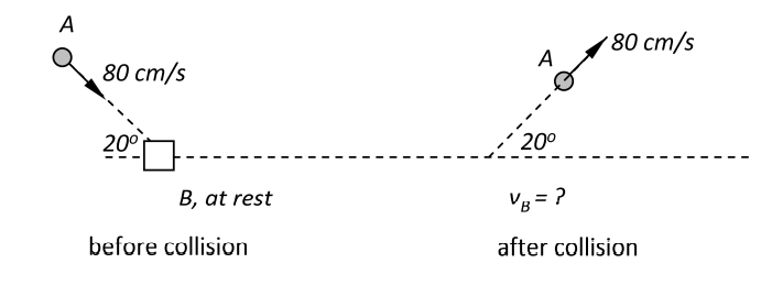 Solved The Diagram Below Shows A Top View Of A Collision | Chegg.com