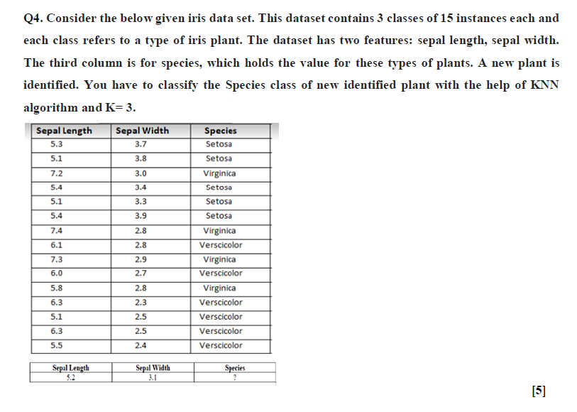 Solved Q4. Consider the below given iris data set. This | Chegg.com