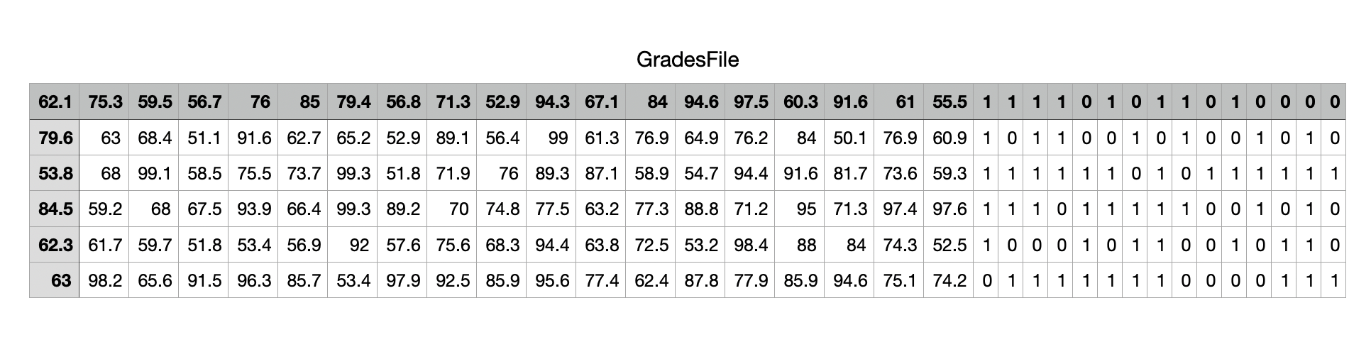 17.3 PROJECT 3 : Grade Calculator Overview In this | Chegg.com