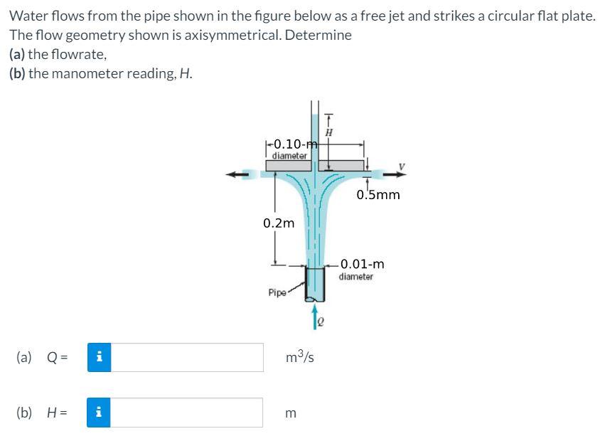 Solved Water flows from the pipe shown in the figure below | Chegg.com