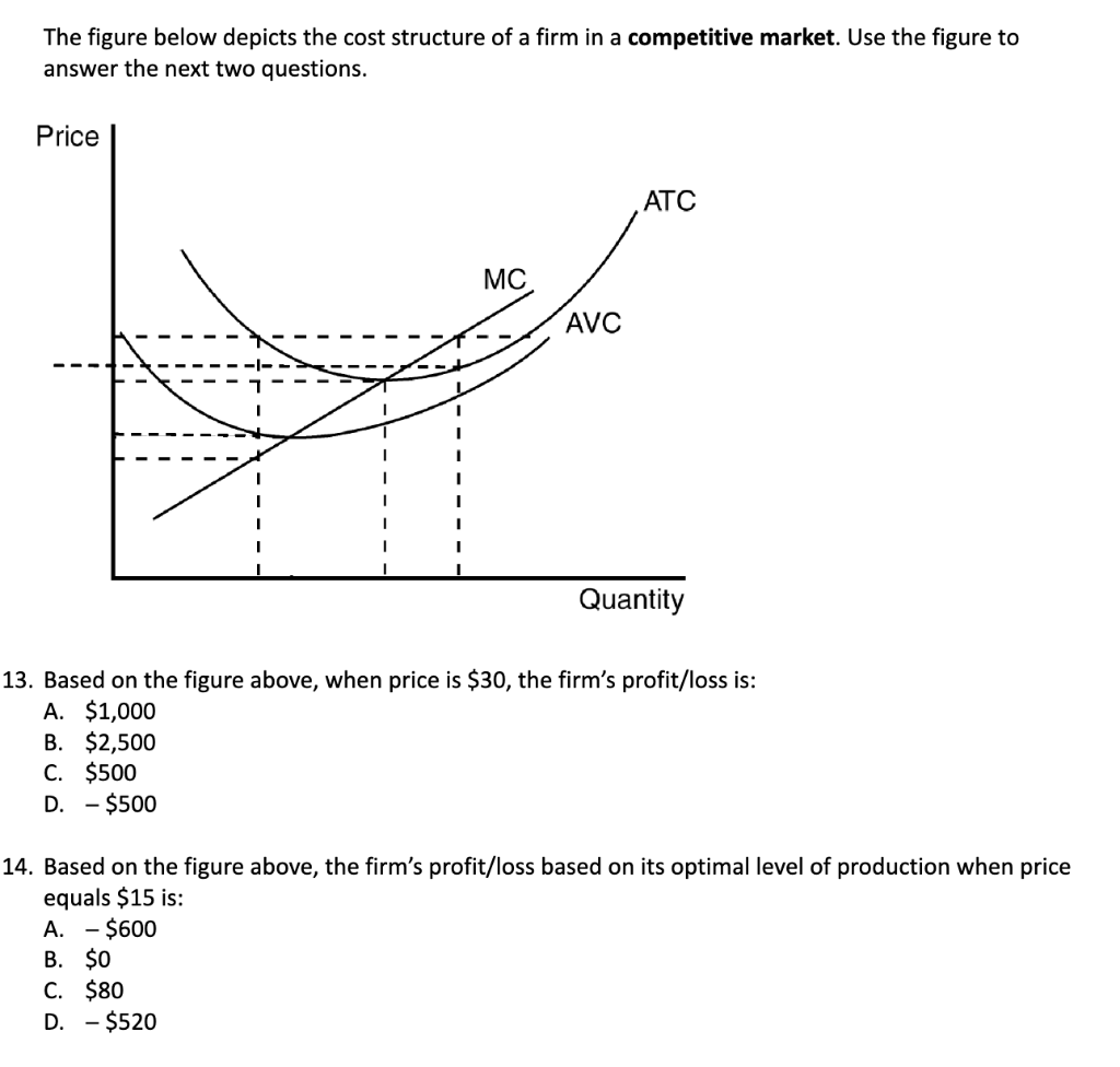 Solved The figure below depicts the cost structure of a firm | Chegg.com