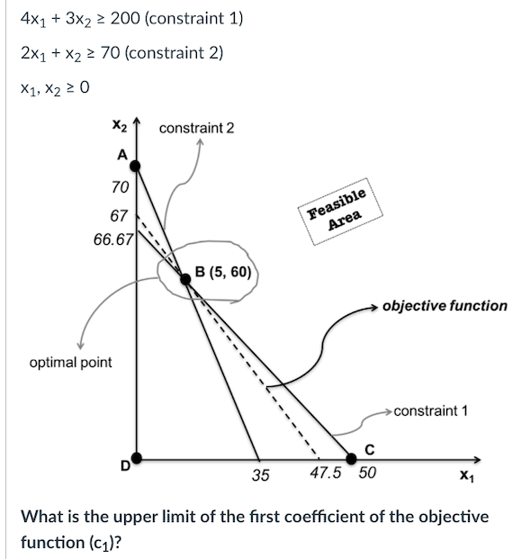 Solved 4x1 + 3x2 200 (constraint 1) 2x1 + x2 > 70 | Chegg.com
