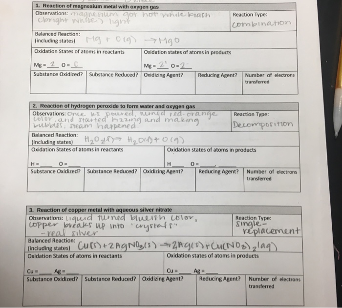 Solved 1. Reaction of magnesium metal with oxygen gas