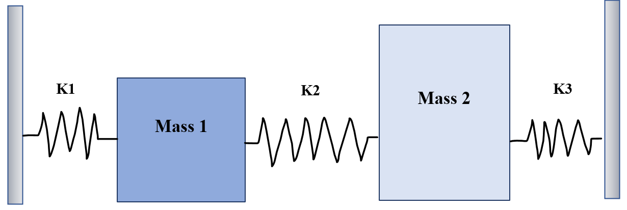 Solved Masses: m1=4; m2=7 Spring constant: k1=15; | Chegg.com