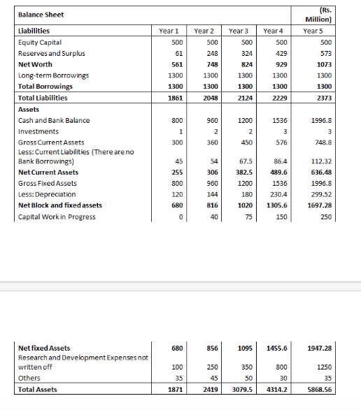 Calculate The Following From P&l And Balance 