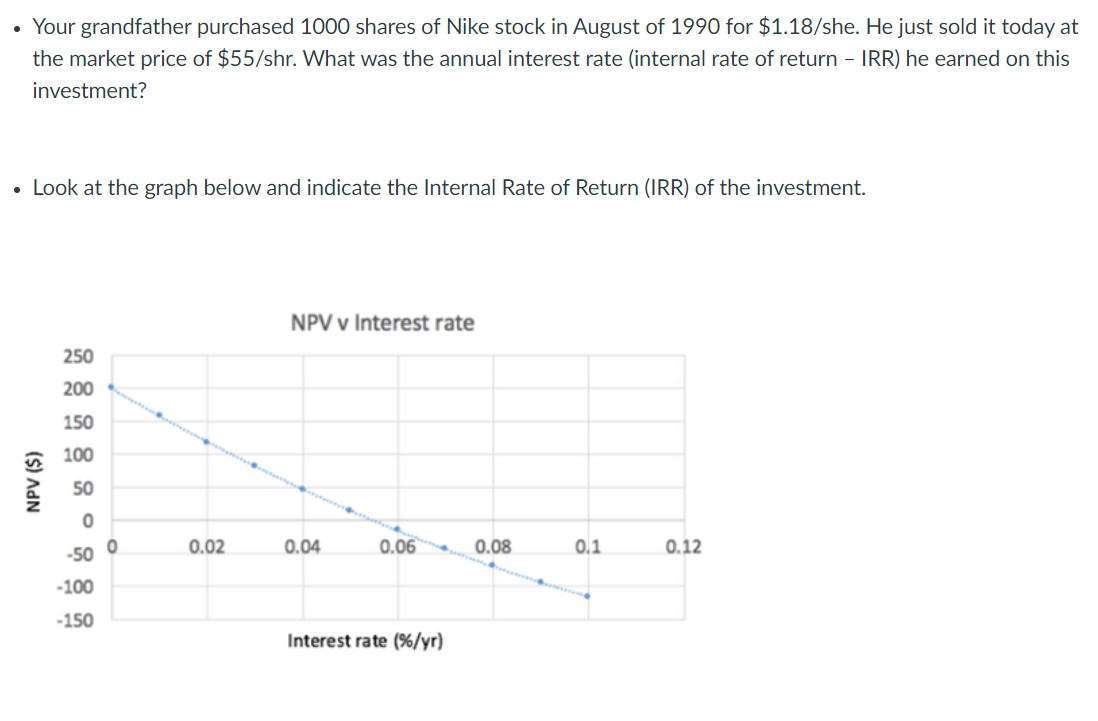 Nike stock market price per outlet share