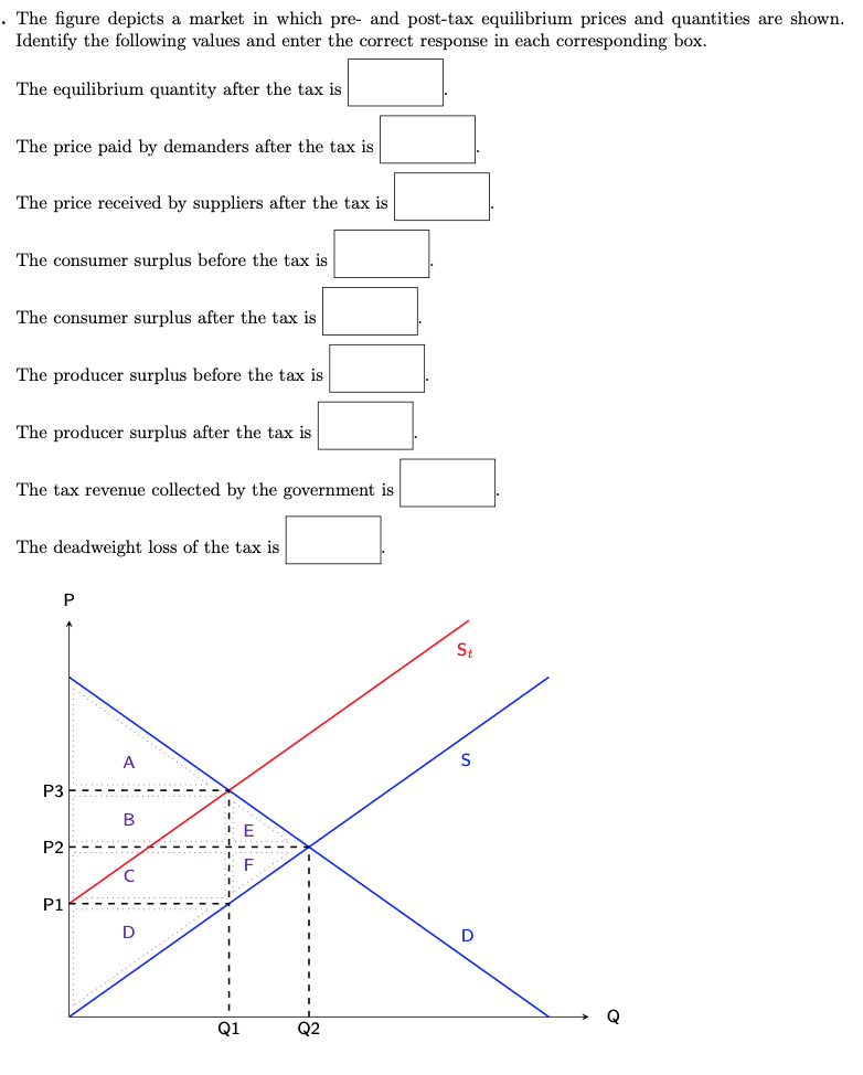 Solved . The figure depicts a market in which pre- and | Chegg.com