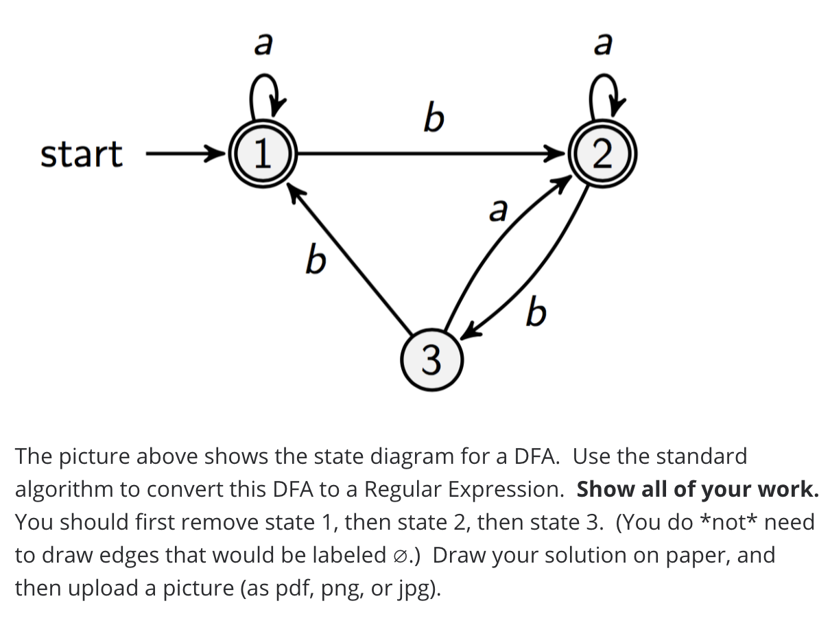 Solved A A B Start 1 2 A B 3 The Picture Above Shows The | Chegg.com